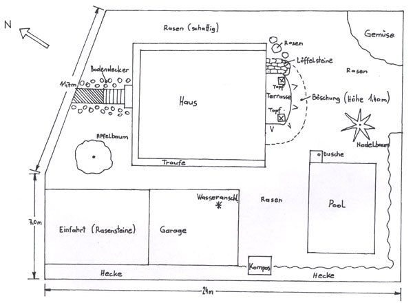 Handgezeichnete Beispiel-Planskizze eines Grundstücks mit Haus, Terrasse, Garage, Einfahrt aus Rasensteinen, Pool, Gemüsebeet, Rasenflächen, Hecken, Böschung, Löffelsteinen, Bäumen, Wasseranschluss und Bemaßung
